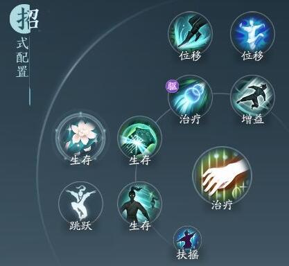 ����3�޽��̸���Ѩ������ѭ����ô����