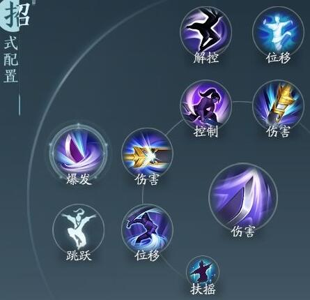 ����3�޽�Ե���Ѩ������ѭ����ô����