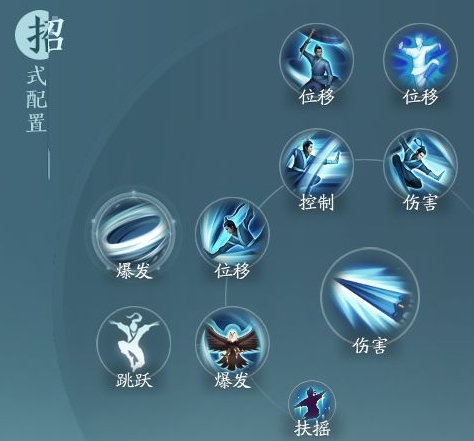 ����3�޽������躣����Ѩ�Ƽ�ʲô