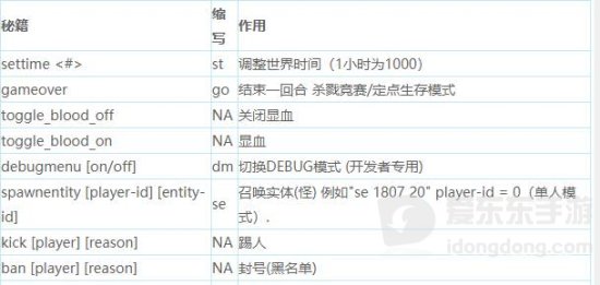 ����ɱ����ָ��ͼʾ��ȫ