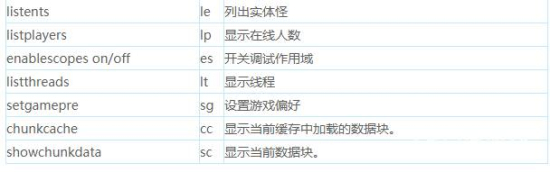 ����ɱ����ָ��ͼʾ��ȫ