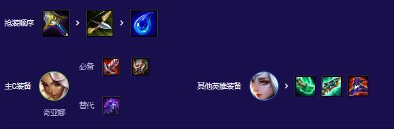 �ƶ�֮��������Լ�¶����ݴ����Ƽ�