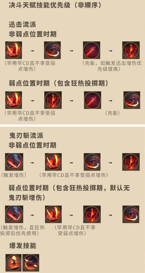 ����˹����Ӱ�����츳��ô�ӵ�