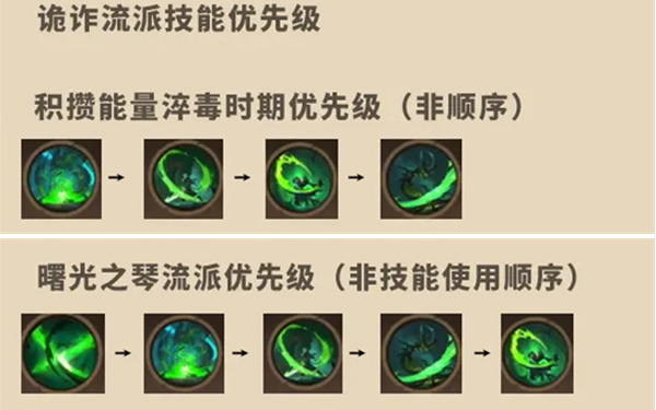 ����˹����Ӱ�����츳��ô�ӵ�