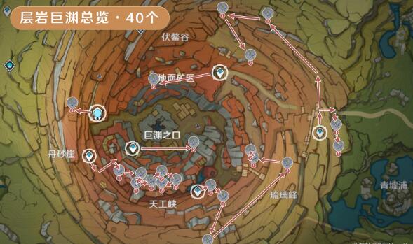 ԭ��������ȫ�ɼ�·��λ��ͼʾ