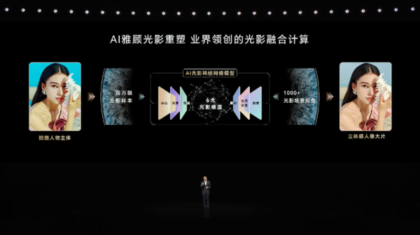 dxomark�ֻ�������������2024