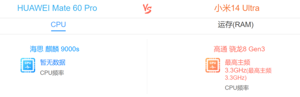 С��14ultra�ͻ�Ϊmate60pro�ĸ���