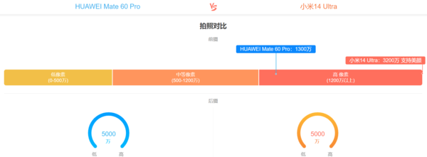 С��14ultra�ͻ�Ϊmate60pro�ĸ���