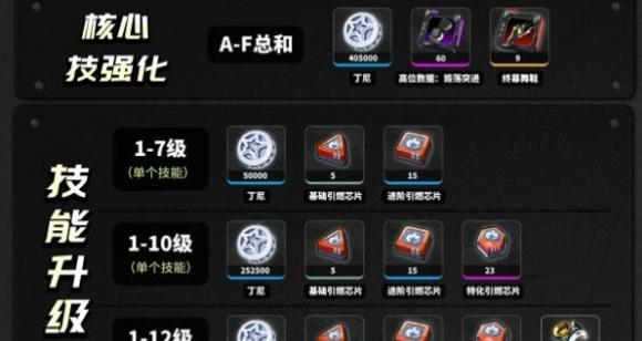 ������11�����ɲ�������Щ