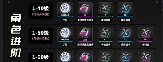 ������11�����ɲ�������Щ