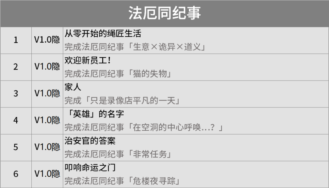 ������1.0���سɾ�����Щ