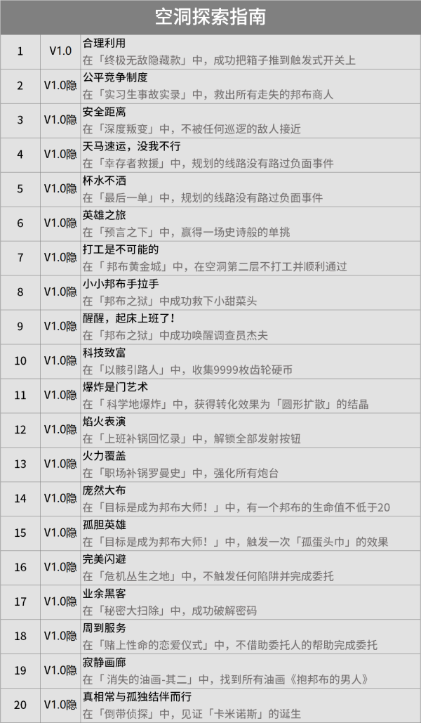 ������1.0���سɾ�����Щ