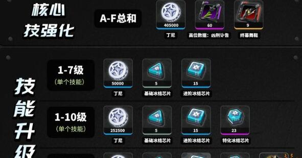 ������Խ����ɲ�����ʲô