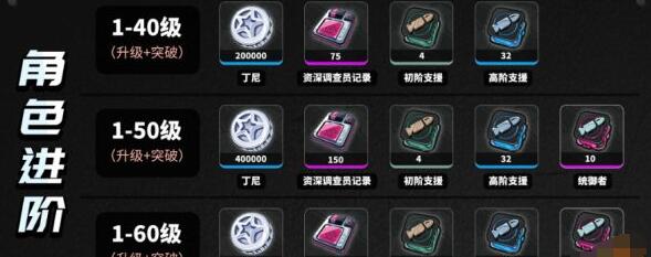 ������Խ����ɲ�����ʲô