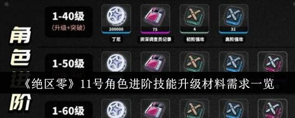 ������11�Ž�ɫ���׼���������������һ��