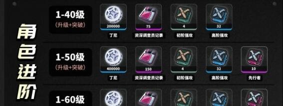 ������11�Ž�ɫ���׼���������������һ��