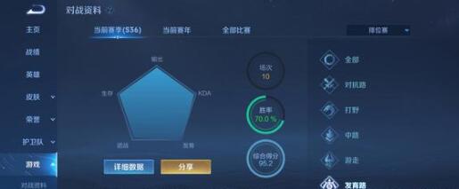 ������ҫʮ��ʲôʱ������