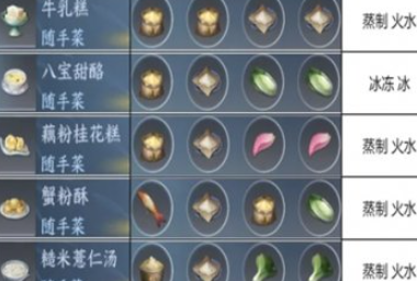 ��ˮ��������ִ���������ʳ����ʲô