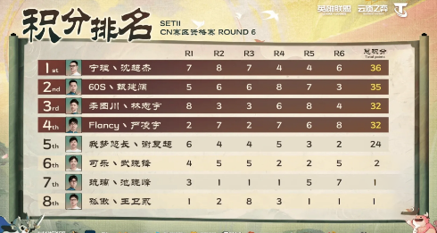 �ƶ�s11�������й���Ԥѡ����������