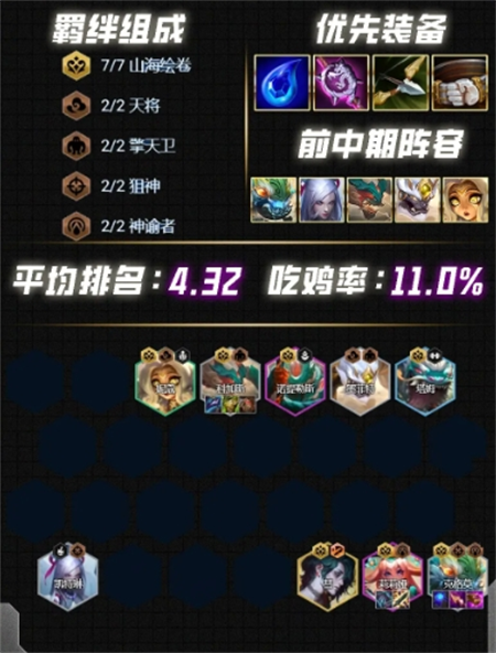 �ƶ�֮��s12��ǿ������ô����