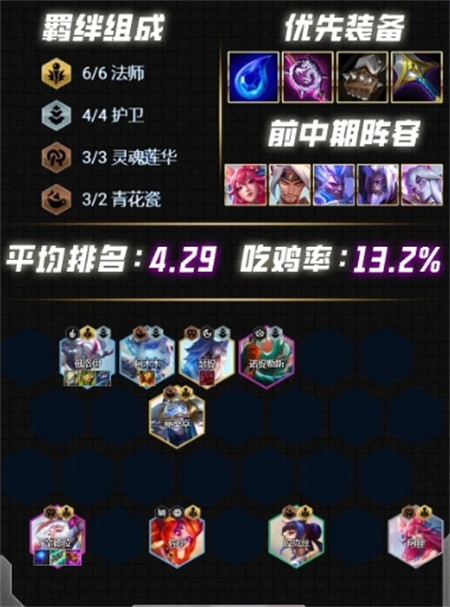 �ƶ�֮��s12��ǿ������ô����