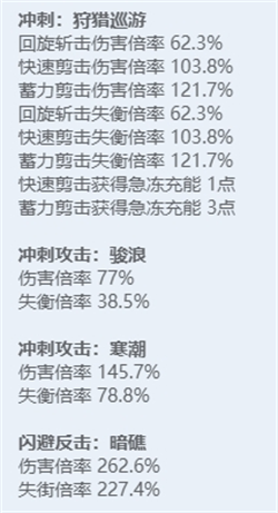 绝区零角色立绘图鉴