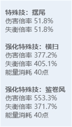 绝区零角色立绘图鉴