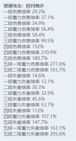 绝区零角色立绘图鉴