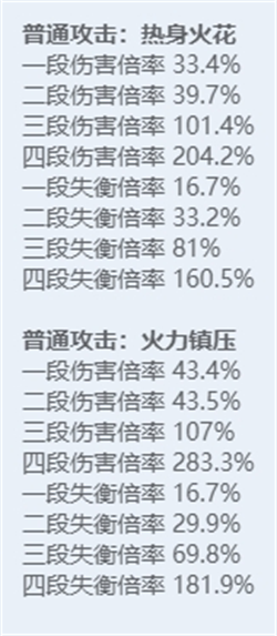 绝区零角色立绘图鉴