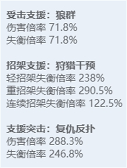 绝区零角色立绘图鉴