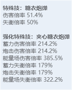 绝区零角色立绘图鉴