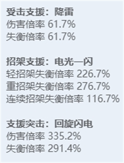 绝区零角色立绘图鉴