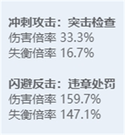 绝区零角色立绘图鉴