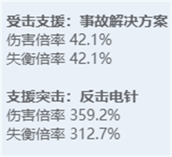 绝区零角色立绘图鉴