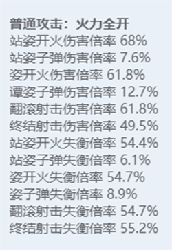 绝区零角色立绘图鉴