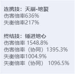 绝区零角色立绘图鉴