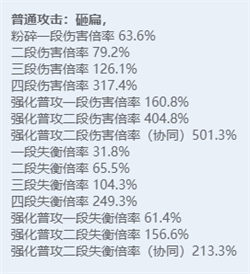 绝区零角色立绘图鉴