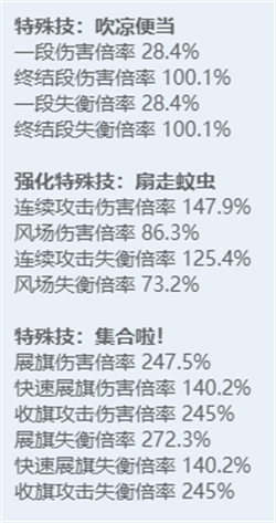 绝区零角色立绘图鉴