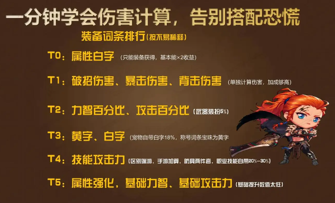 dnf��������ǿ���˺����㷽��