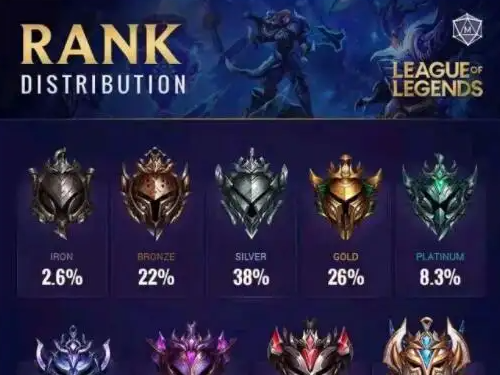 Ӣ���������طֲ�ѯϵͳ���