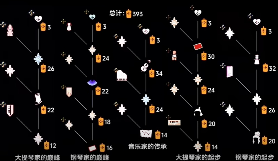 ���������༾ʲôʱ������