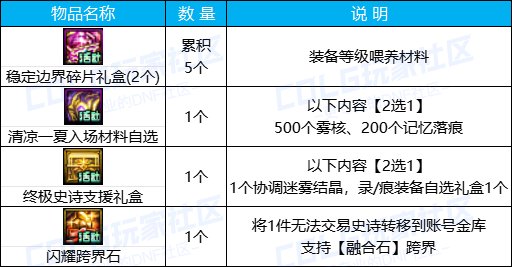 DNF清凉一夏签到有礼活动奖励一览