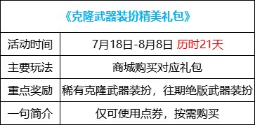 DNF克隆武器装扮精美礼包活动怎么玩