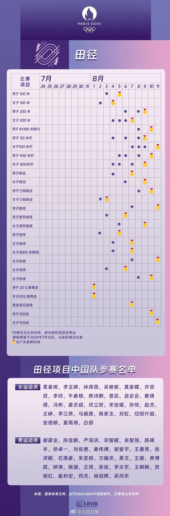 2024巴黎奥运会中国运动员