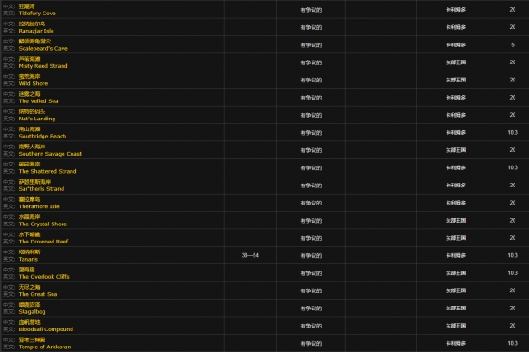 wow������֮ŭwlk�ߵ��β�㴹��λ�ý���