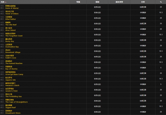 wow������֮ŭwlk�ߵ��β�㴹��λ�ý���