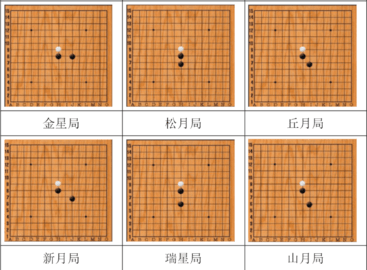 五子棋必赢阵型是什么