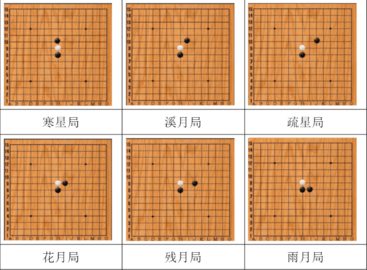 五子棋必赢阵型是什么