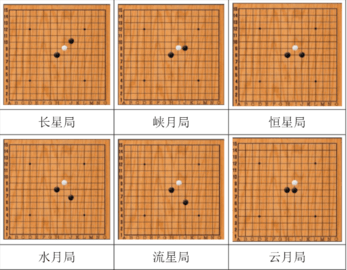 五子棋必赢阵型是什么