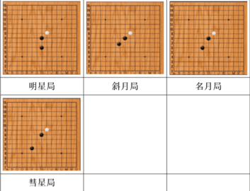 五子棋必赢阵型是什么